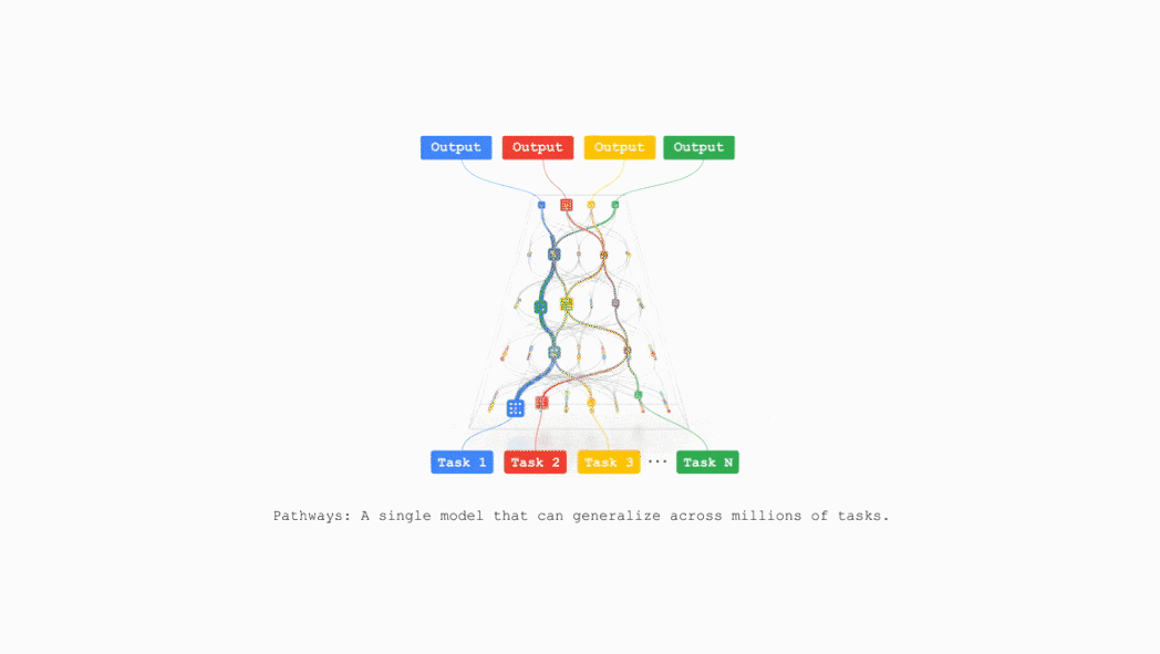 Юлий Цезарь в мире ИИ:  Google разрабатывает многозадачную ИИ-модель Pathways - 1